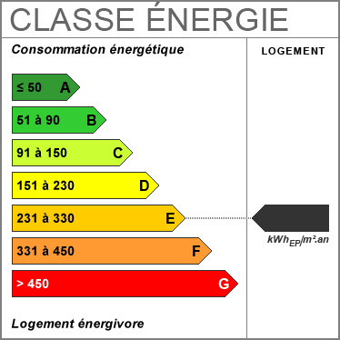 Consommation énergétique E