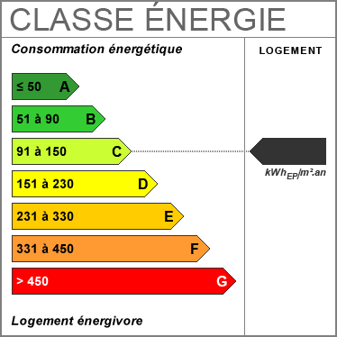 Consommation énergétique C